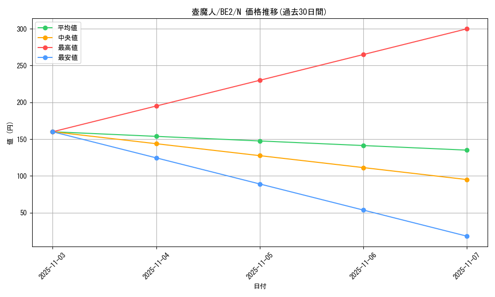 card_13040_series_30736_rarity_1_graph
