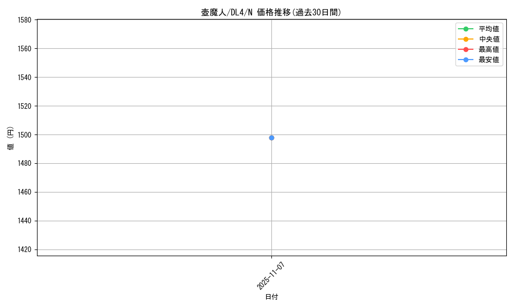 card_13040_series_31189_rarity_1_graph