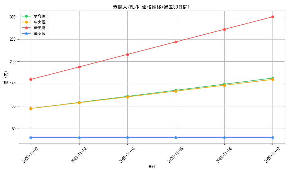 card_13040_series_31190_rarity_1_graph
