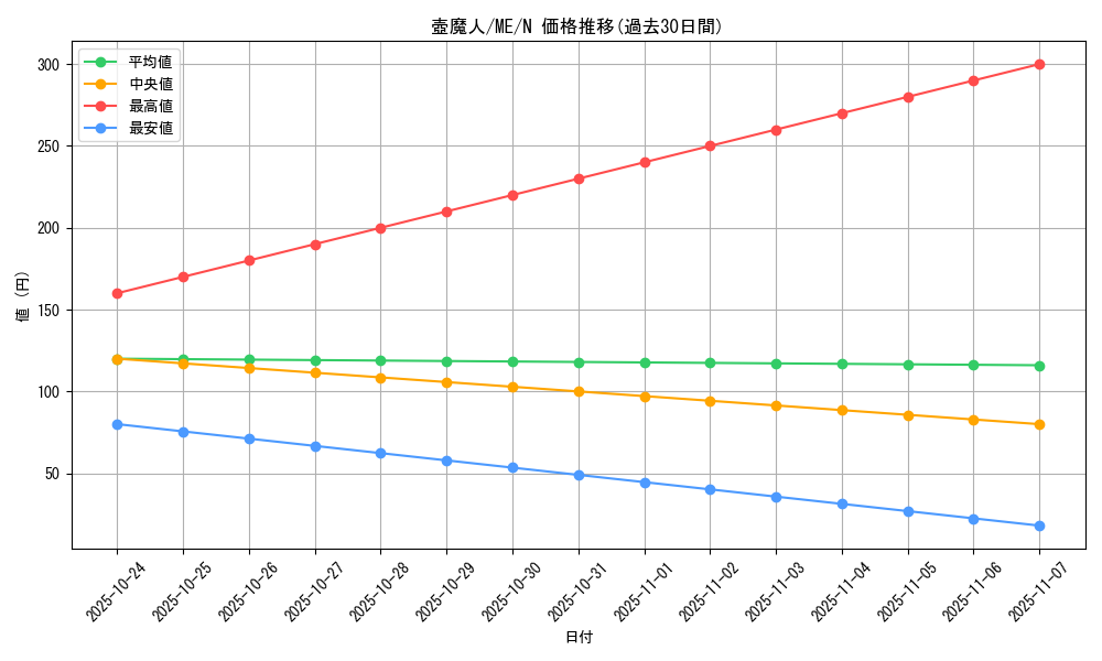 card_13040_series_33453_rarity_1_graph