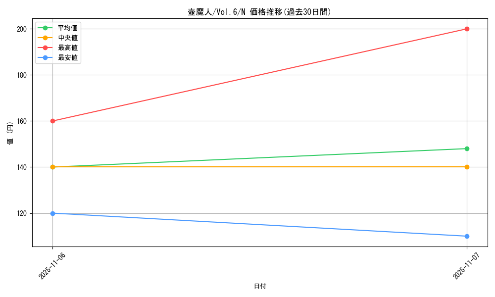 card_13040_series_34806_rarity_1_graph