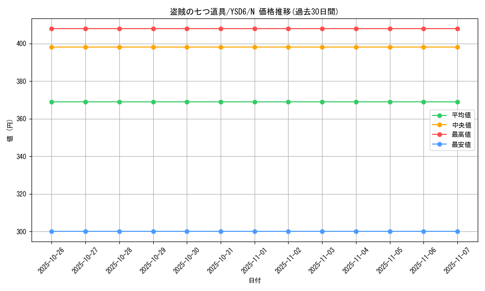 card_13043_series_20026_rarity_1_graph