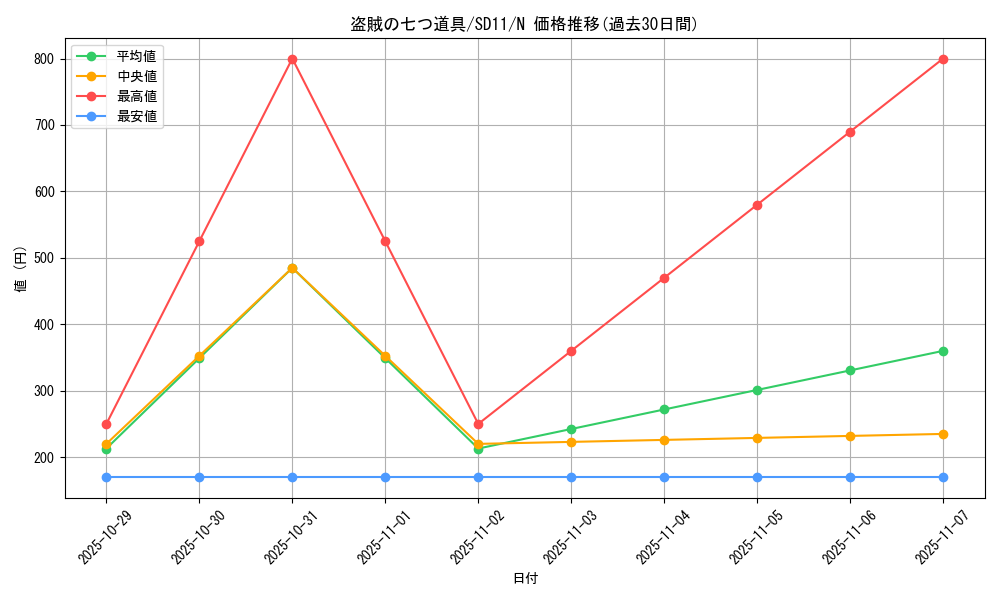 card_13043_series_25726_rarity_1_graph