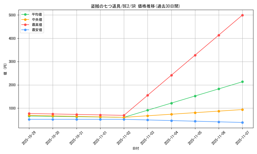 card_13043_series_30736_rarity_3_graph
