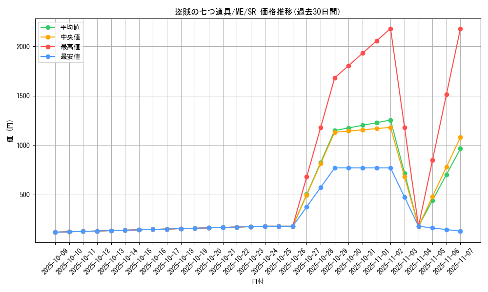 card_13043_series_33453_rarity_3_graph