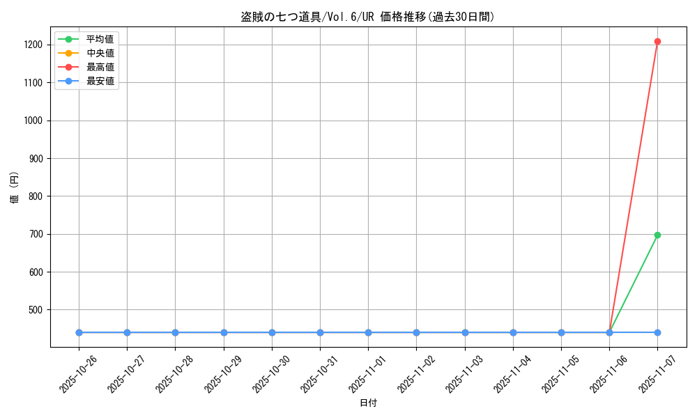 card_13043_series_34806_rarity_7_graph