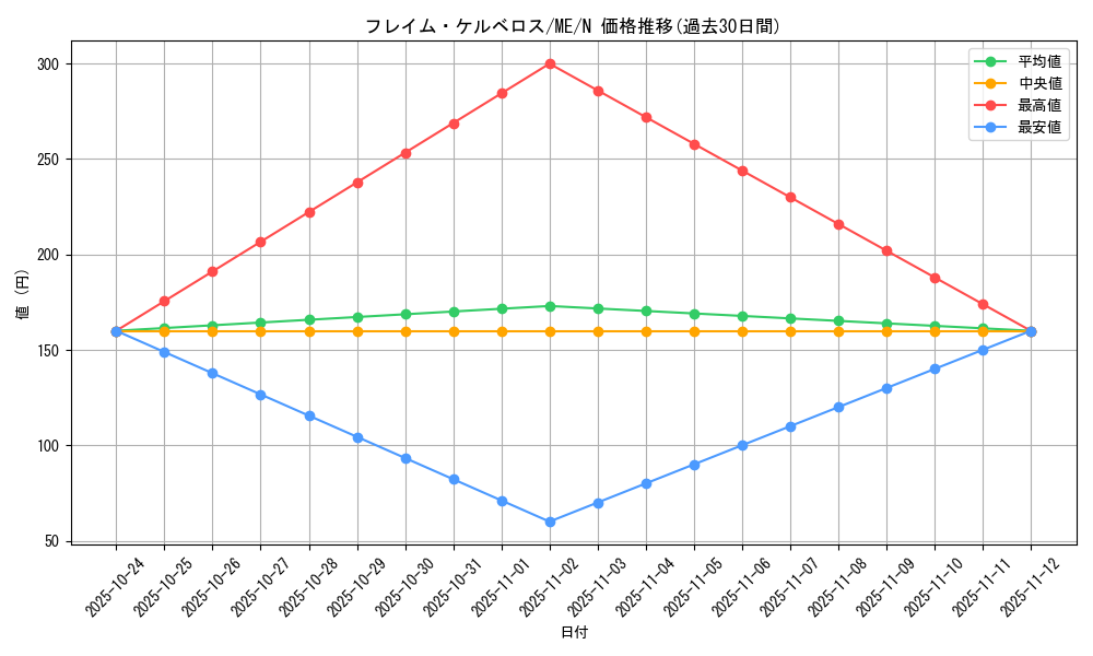 card_13046_series_33453_rarity_1_graph