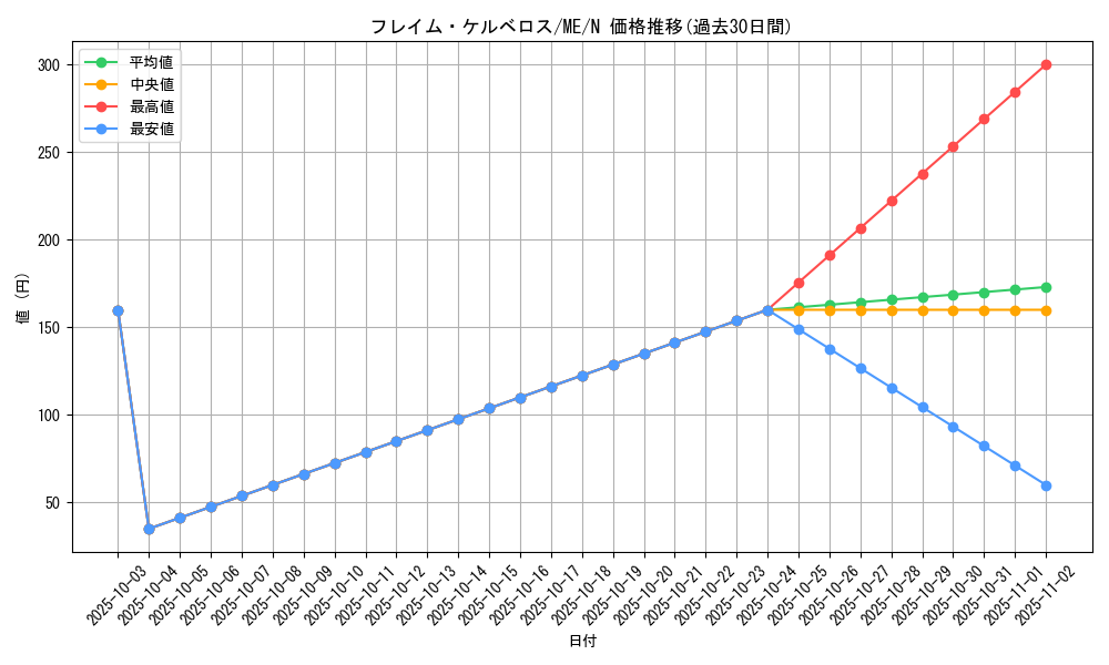 card_13046_series_33453_rarity_1_graph