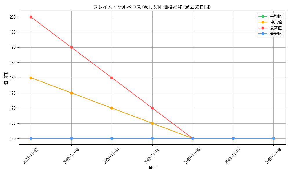 card_13046_series_34806_rarity_1_graph