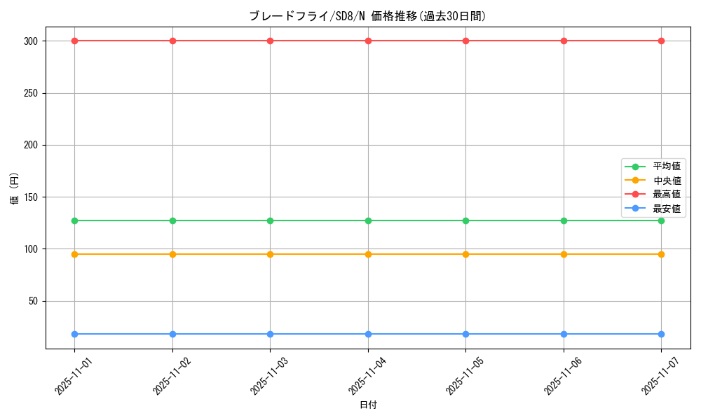 card_13047_series_26519_rarity_1_graph