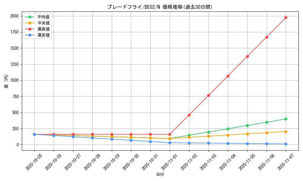 card_13047_series_26804_rarity_1_graph