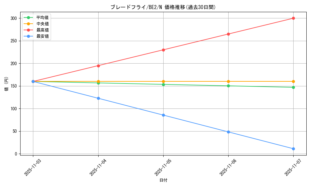 card_13047_series_30736_rarity_1_graph