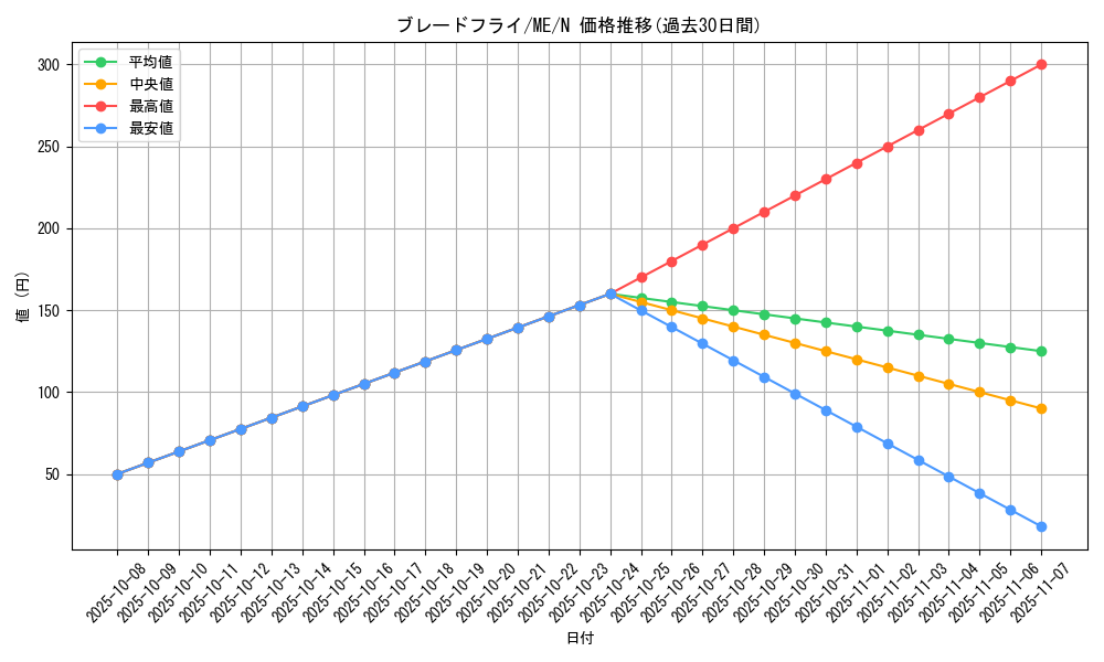 card_13047_series_33453_rarity_1_graph