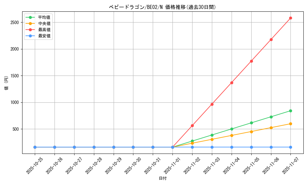 card_13049_series_26804_rarity_1_graph