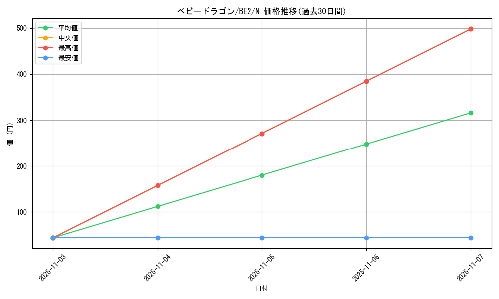 card_13049_series_30736_rarity_1_graph
