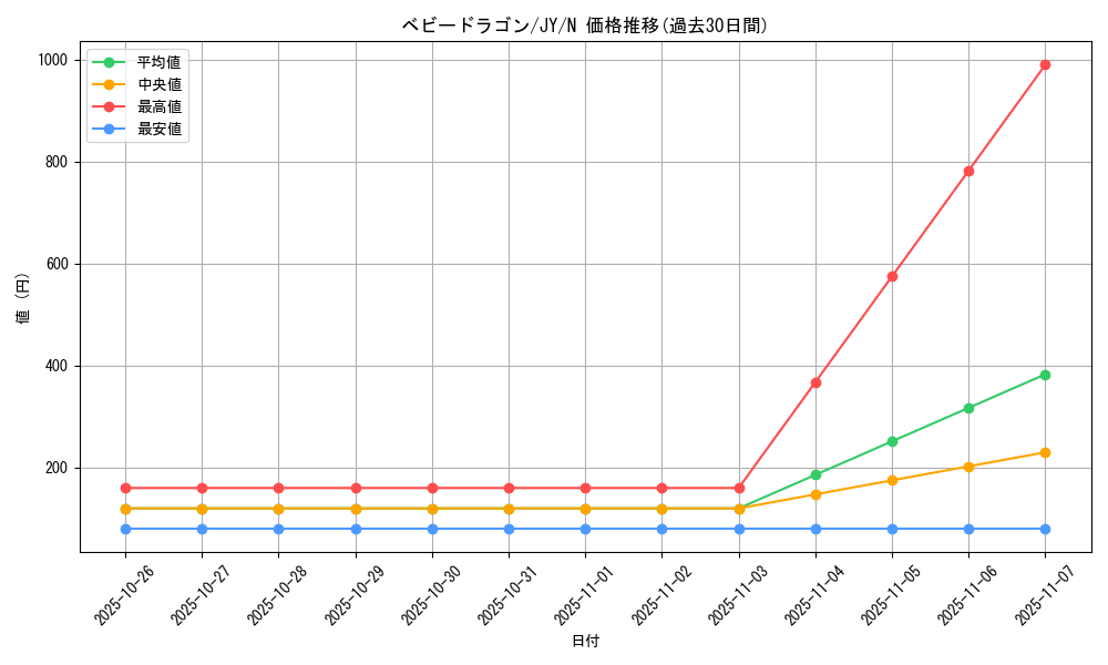 card_13049_series_31614_rarity_1_graph