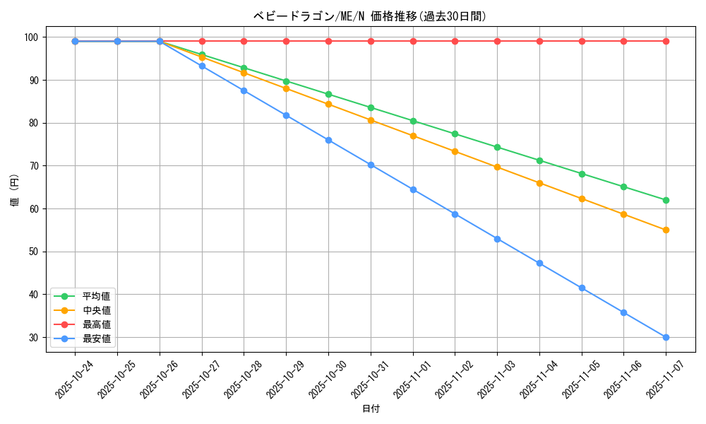 card_13049_series_33453_rarity_1_graph