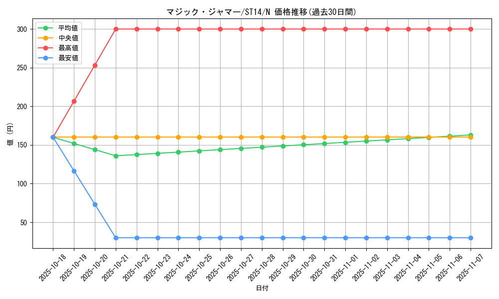 card_13051_series_16752_rarity_1_graph