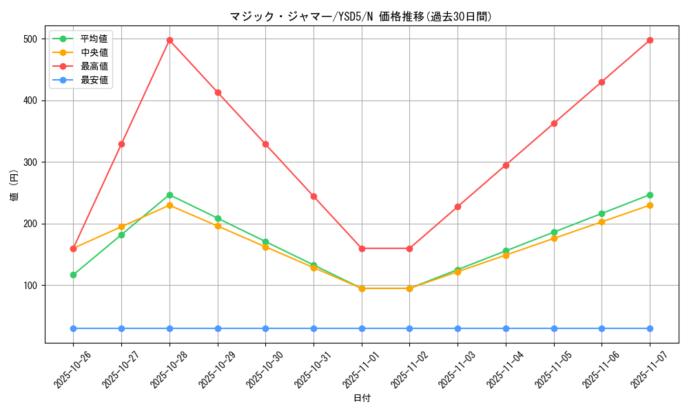 card_13051_series_21231_rarity_1_graph