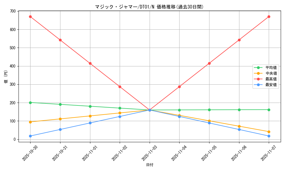 card_13051_series_24180_rarity_1_graph