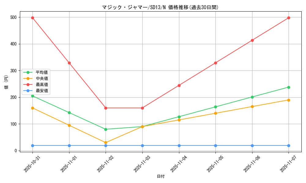 card_13051_series_25199_rarity_1_graph