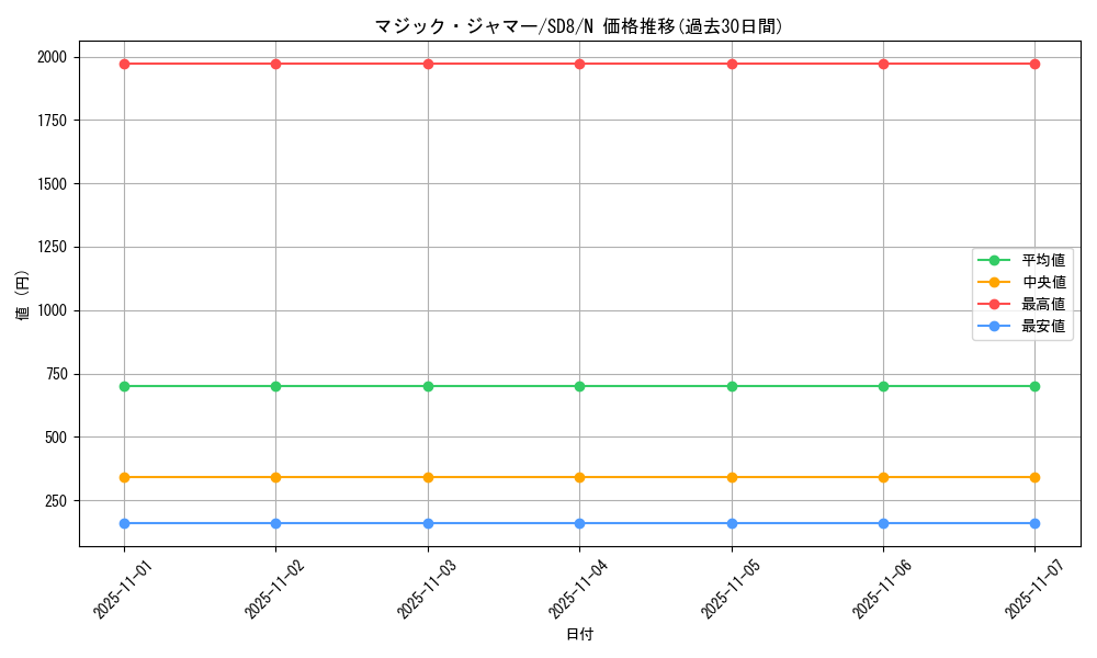 card_13051_series_26519_rarity_1_graph