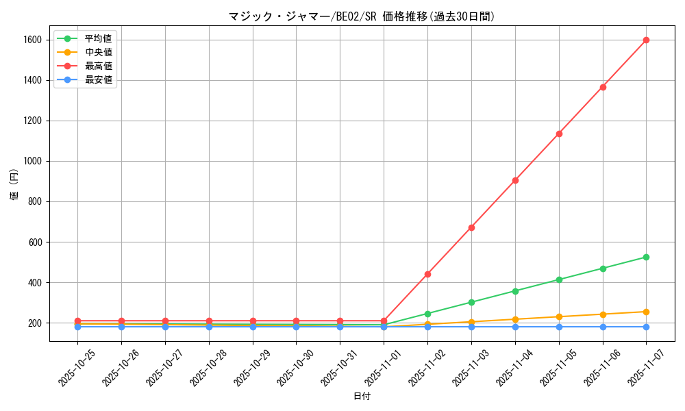 card_13051_series_26804_rarity_3_graph