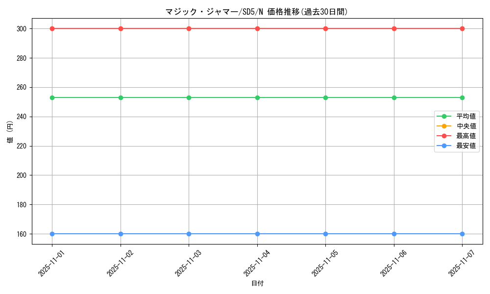 card_13051_series_27434_rarity_1_graph