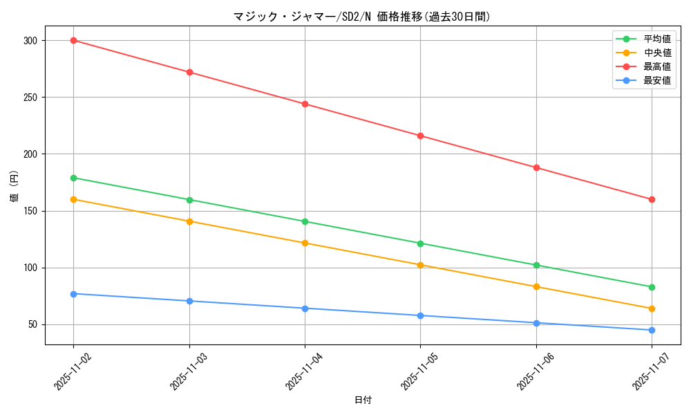 card_13051_series_28097_rarity_1_graph