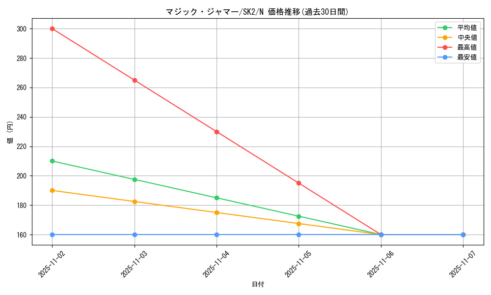 card_13051_series_29192_rarity_1_graph