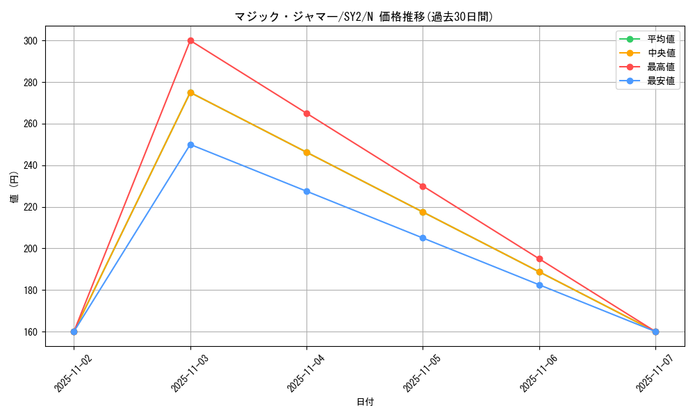 card_13051_series_29666_rarity_1_graph