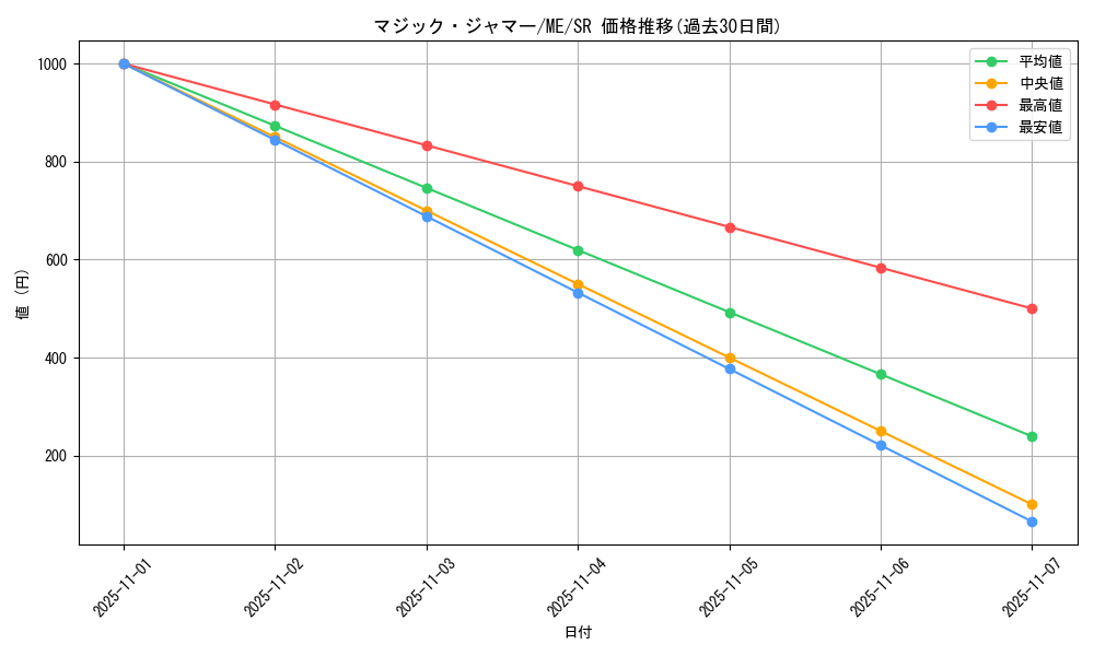 card_13051_series_33453_rarity_3_graph