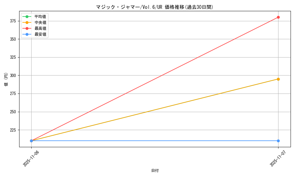 card_13051_series_34806_rarity_7_graph