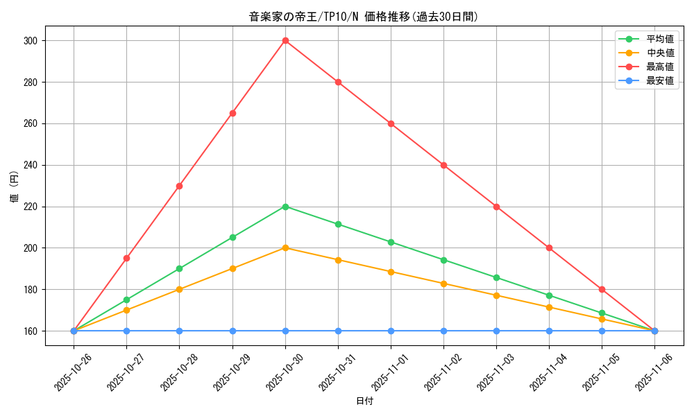 card_13054_series_22959_rarity_1_graph