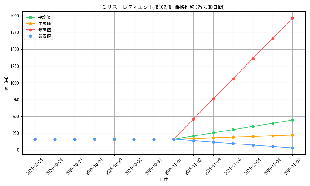 card_13055_series_26804_rarity_1_graph