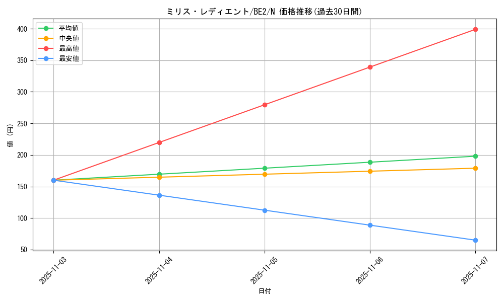 card_13055_series_30736_rarity_1_graph