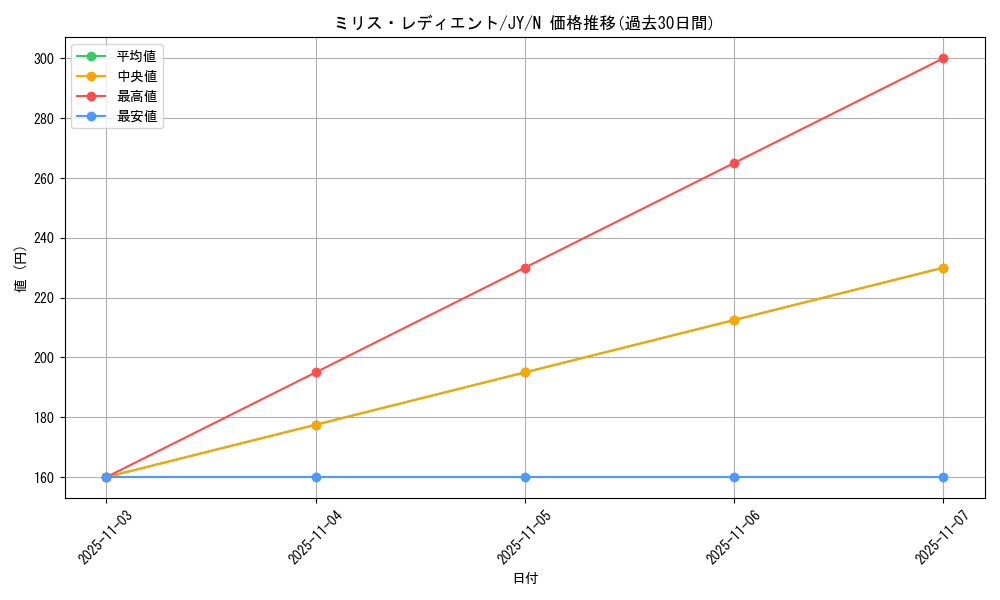 card_13055_series_31614_rarity_1_graph
