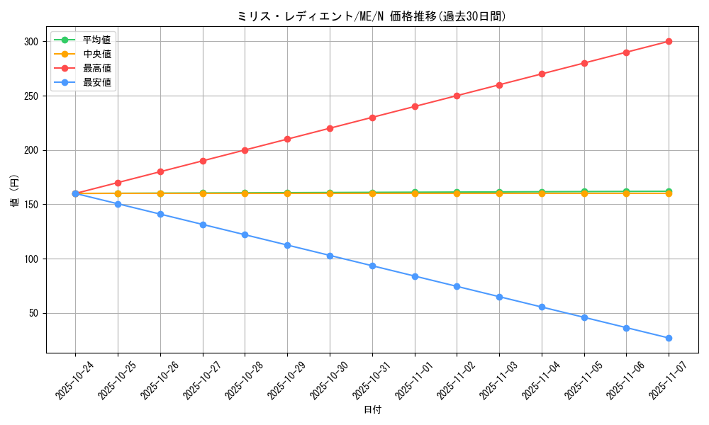 card_13055_series_33453_rarity_1_graph