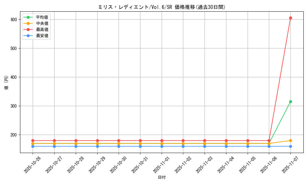 card_13055_series_34806_rarity_3_graph
