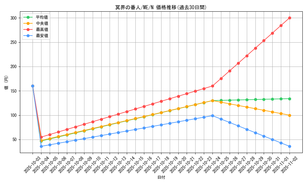 card_13057_series_33453_rarity_1_graph