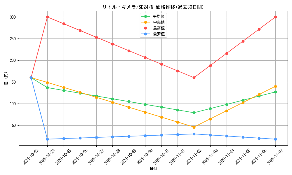 card_13058_series_18152_rarity_1_graph