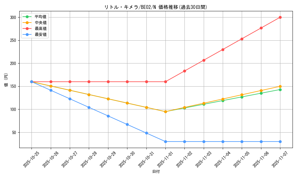 card_13058_series_26804_rarity_1_graph
