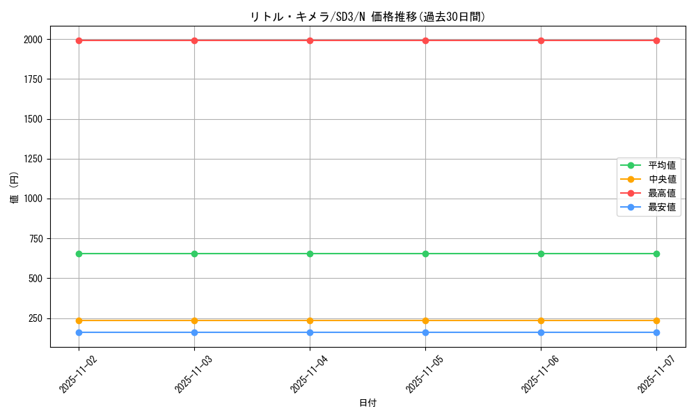 card_13058_series_28032_rarity_1_graph