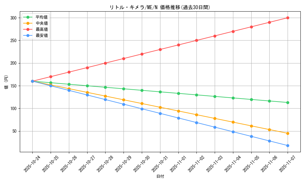 card_13058_series_33453_rarity_1_graph