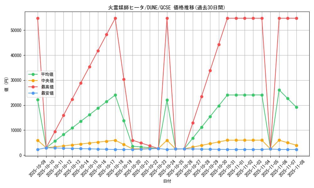 card_1305_series_2616_rarity_408_graph