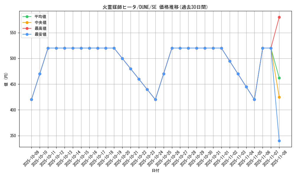 card_1305_series_2616_rarity_5_graph