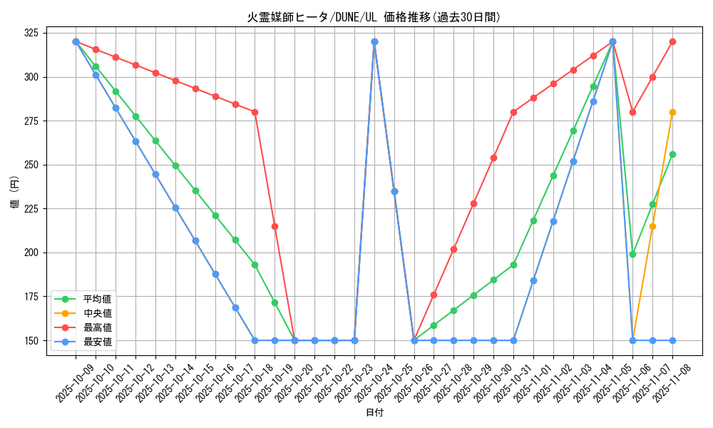 card_1305_series_2616_rarity_77_graph