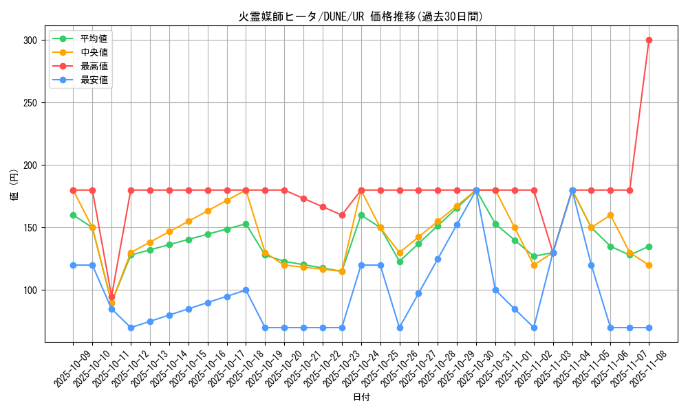 card_1305_series_2616_rarity_7_graph