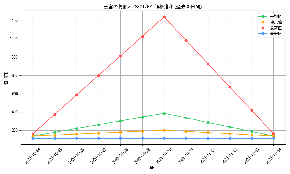 card_13064_series_24235_rarity_15190_graph