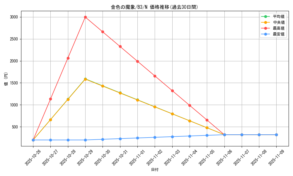 card_13067_series_34659_rarity_1_graph